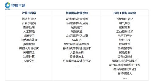 第五屆計算機(jī)、物聯(lián)網(wǎng)與控制工程國際學(xué)術(shù)會議（CITCE 2025） 聚焦計算機(jī)網(wǎng)絡(luò)工程的前沿創(chuàng)新與未來挑戰(zhàn)